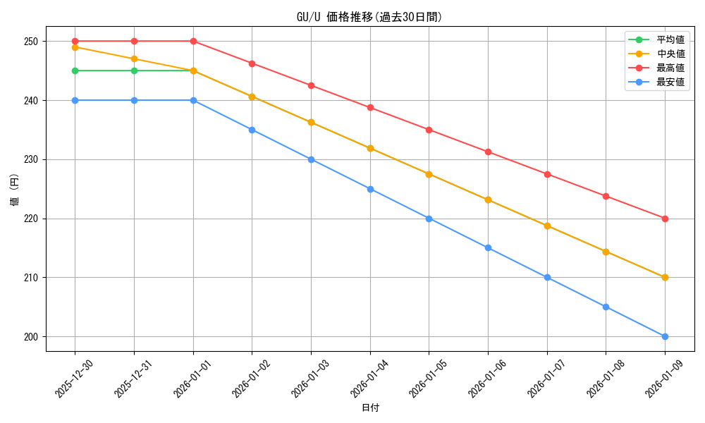 series_451071_rarity_557246_graph