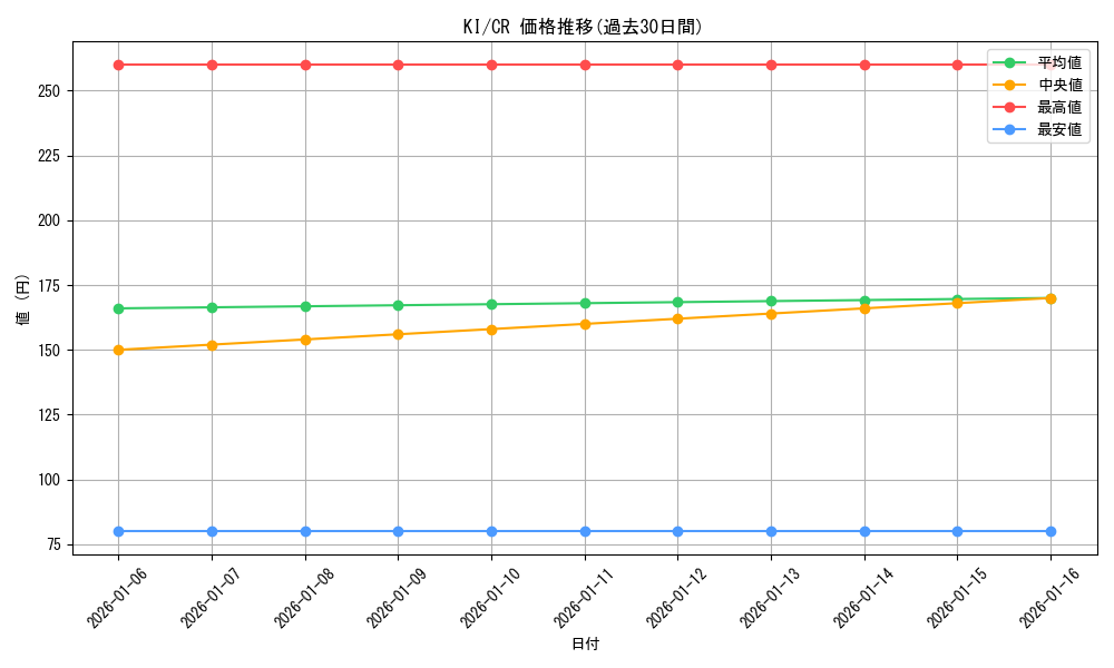 series_451630_rarity_557250_graph