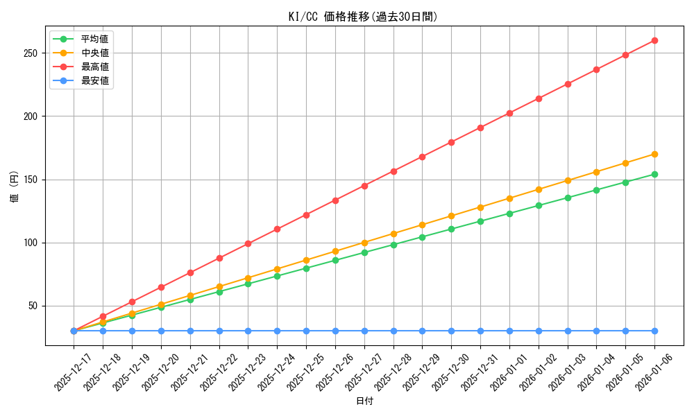 series_451630_rarity_557252_graph