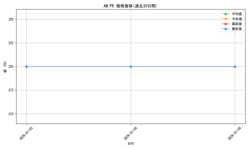 series_451764_rarity_557136_graph