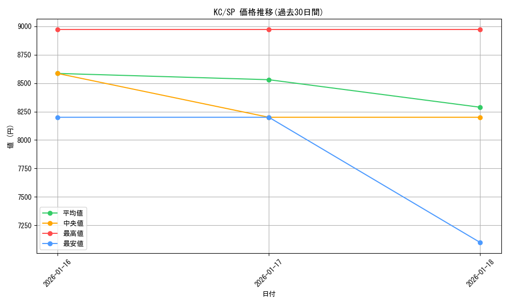 series_452114_rarity_557067_graph