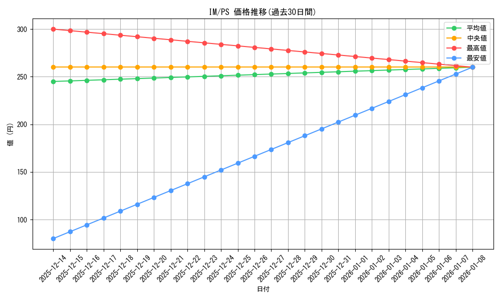 series_452637_rarity_623556_graph