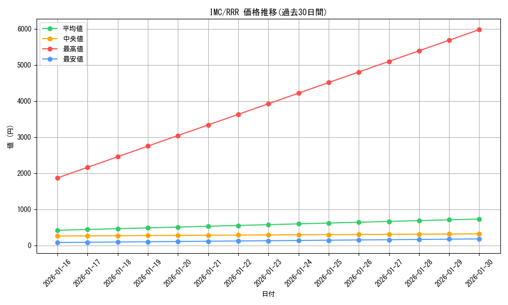 series_452690_rarity_557086_graph