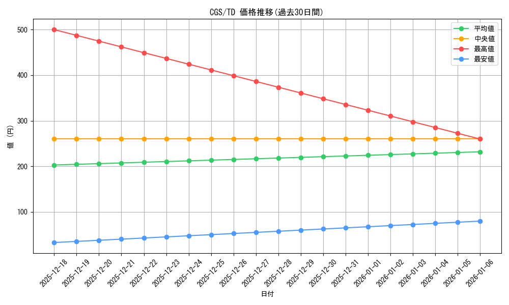 series_452903_rarity_557066_graph