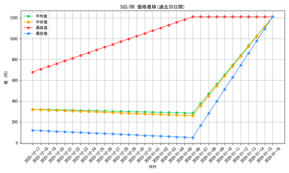 series_453030_rarity_557275_graph