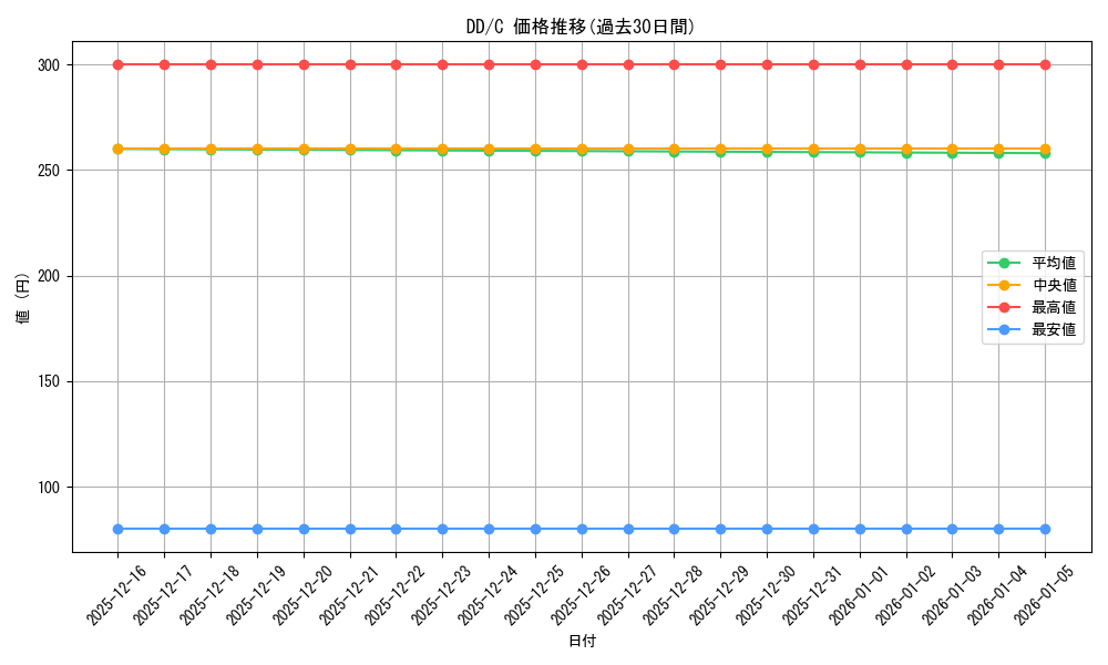 series_454153_rarity_557243_graph
