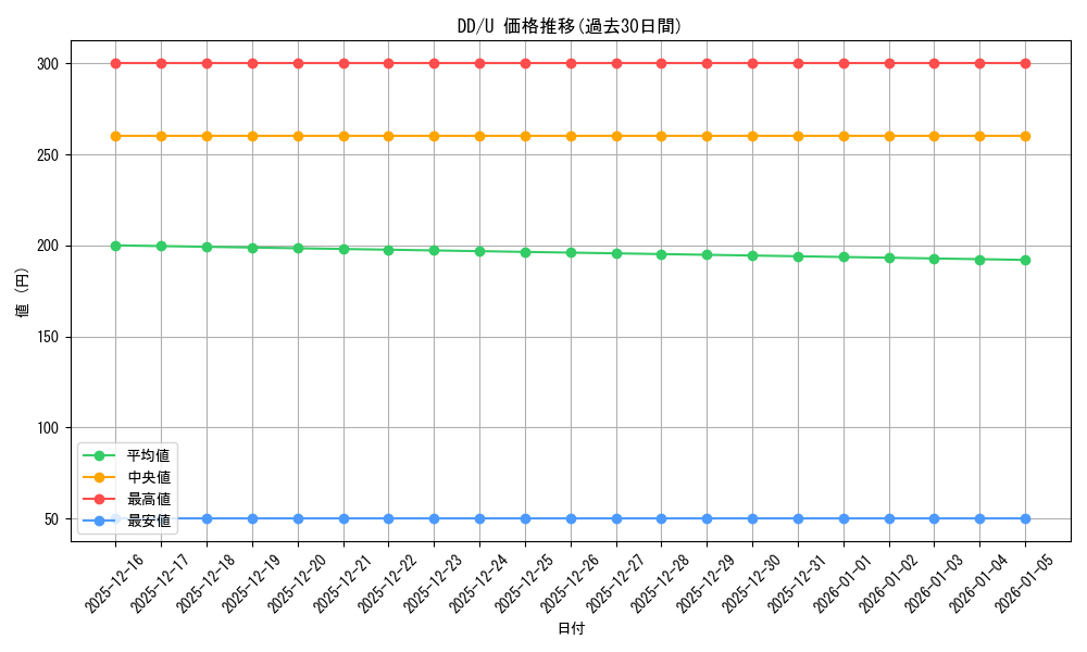 series_454153_rarity_557246_graph