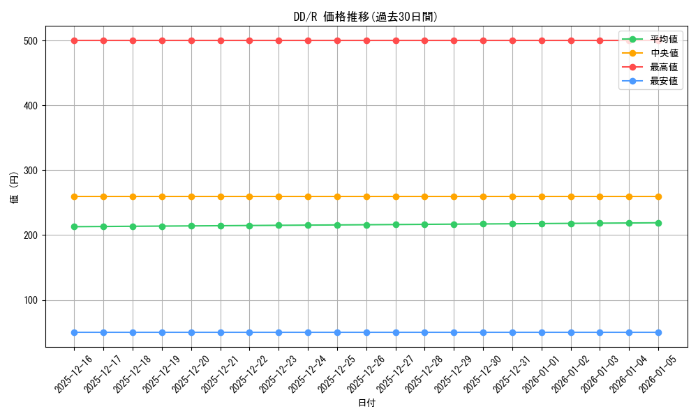 series_454153_rarity_557285_graph
