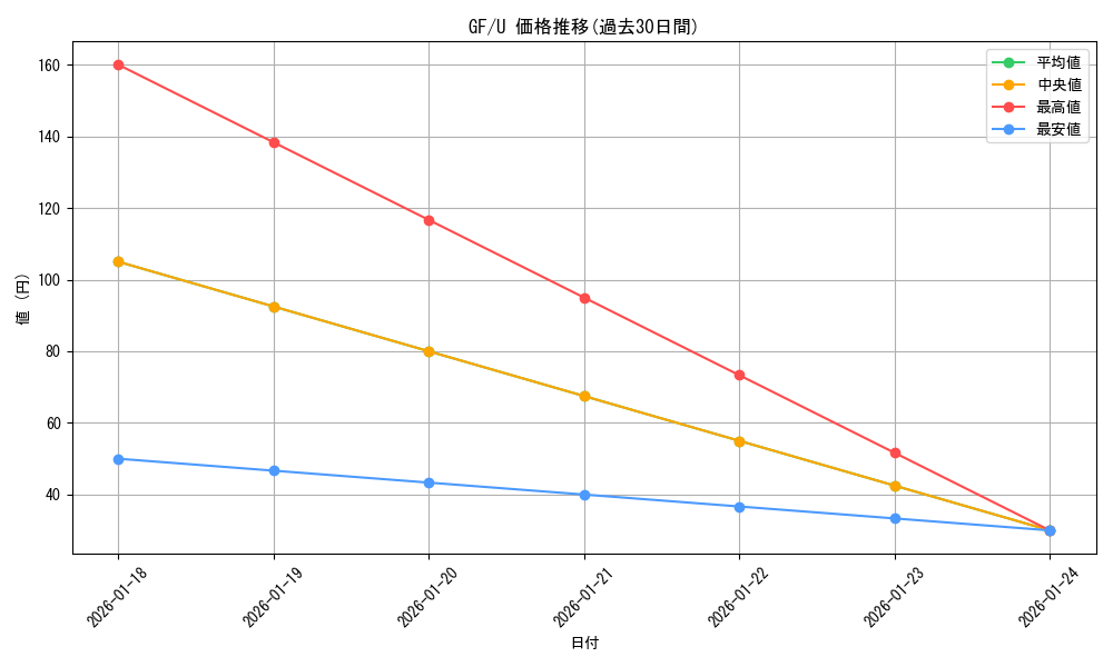 series_454976_rarity_557246_graph