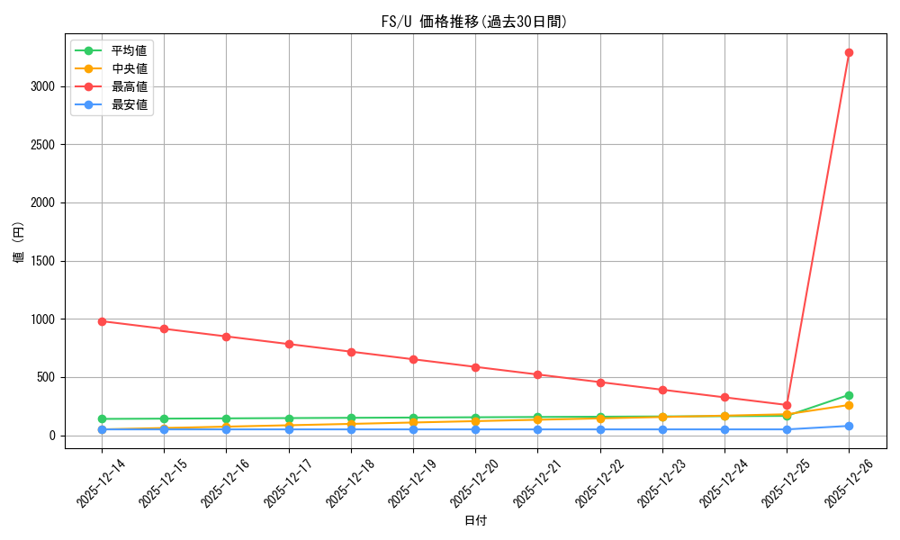 series_455587_rarity_557246_graph
