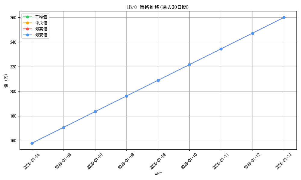 series_457095_rarity_557243_graph