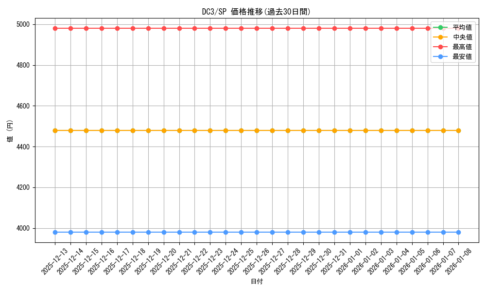 series_457120_rarity_557067_graph