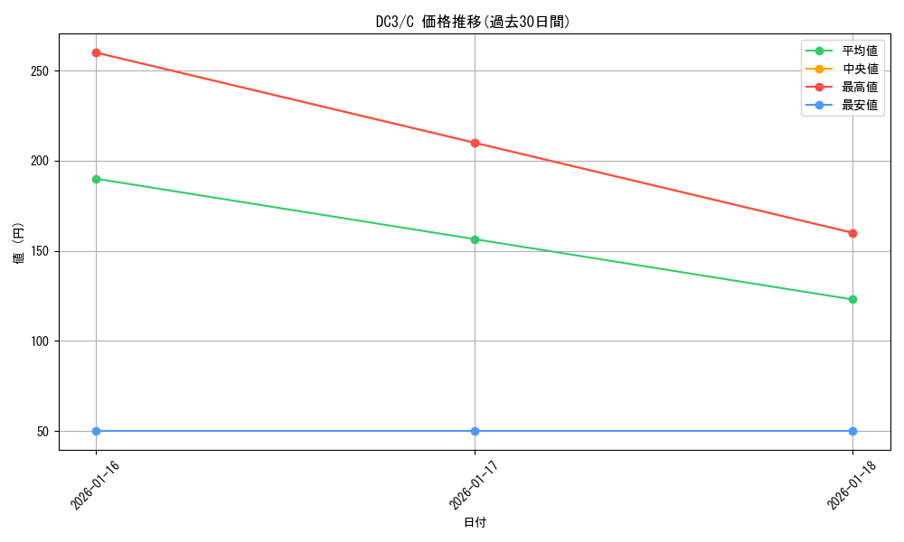 series_457120_rarity_557243_graph