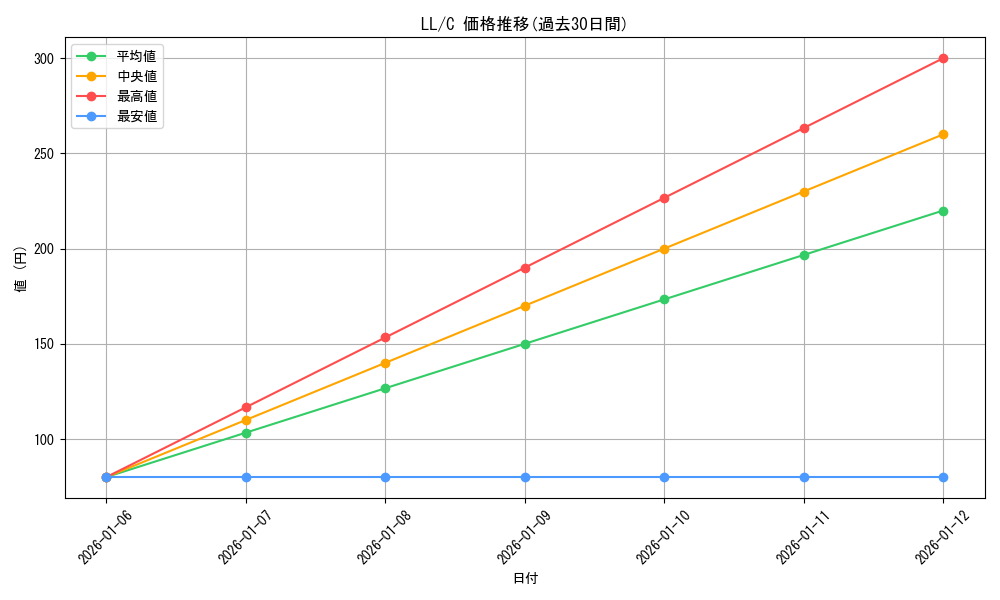 series_457468_rarity_557243_graph