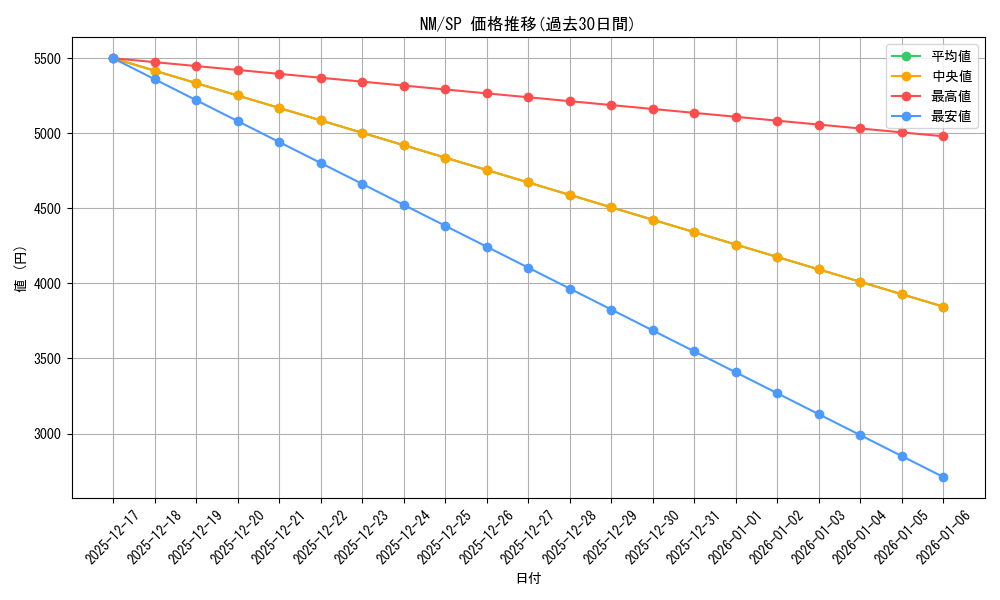 series_459008_rarity_557067_graph