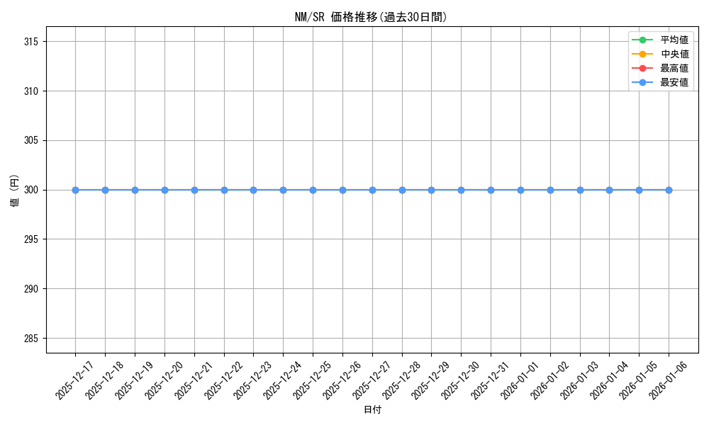 series_459008_rarity_557104_graph