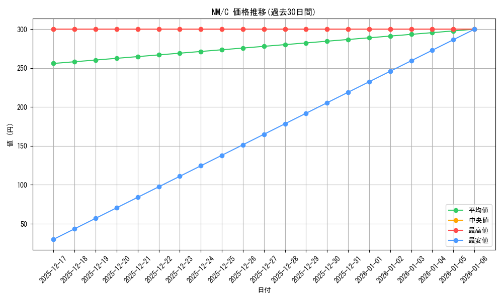 series_459008_rarity_557243_graph