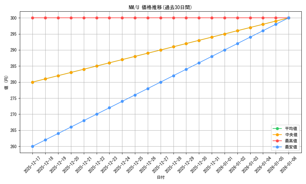 series_459008_rarity_557246_graph