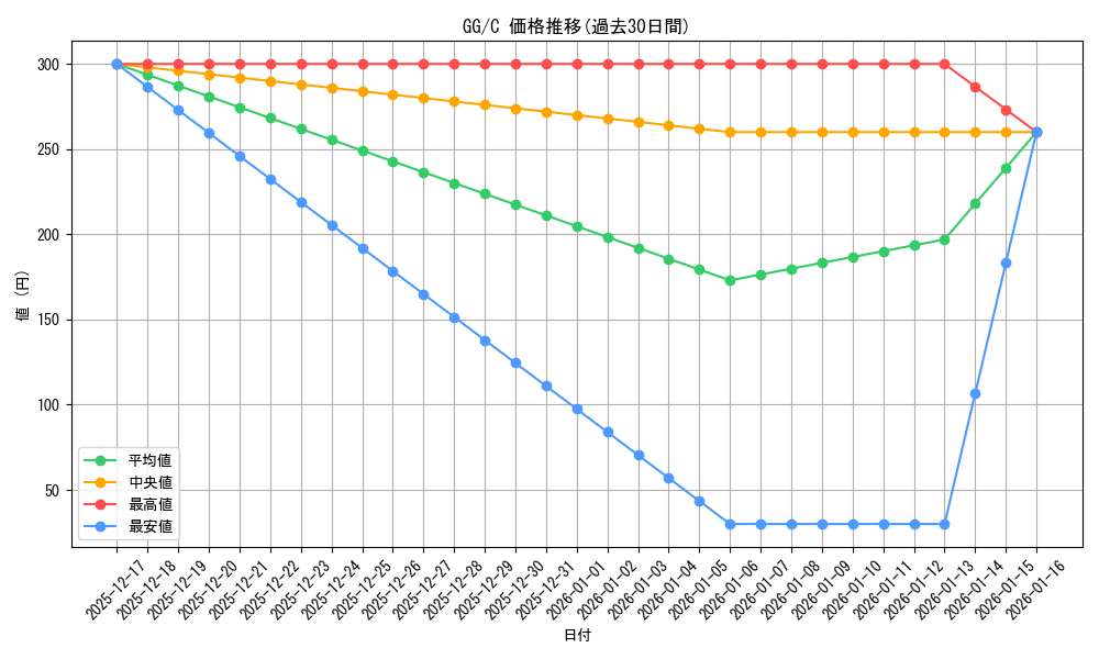 series_459292_rarity_557243_graph