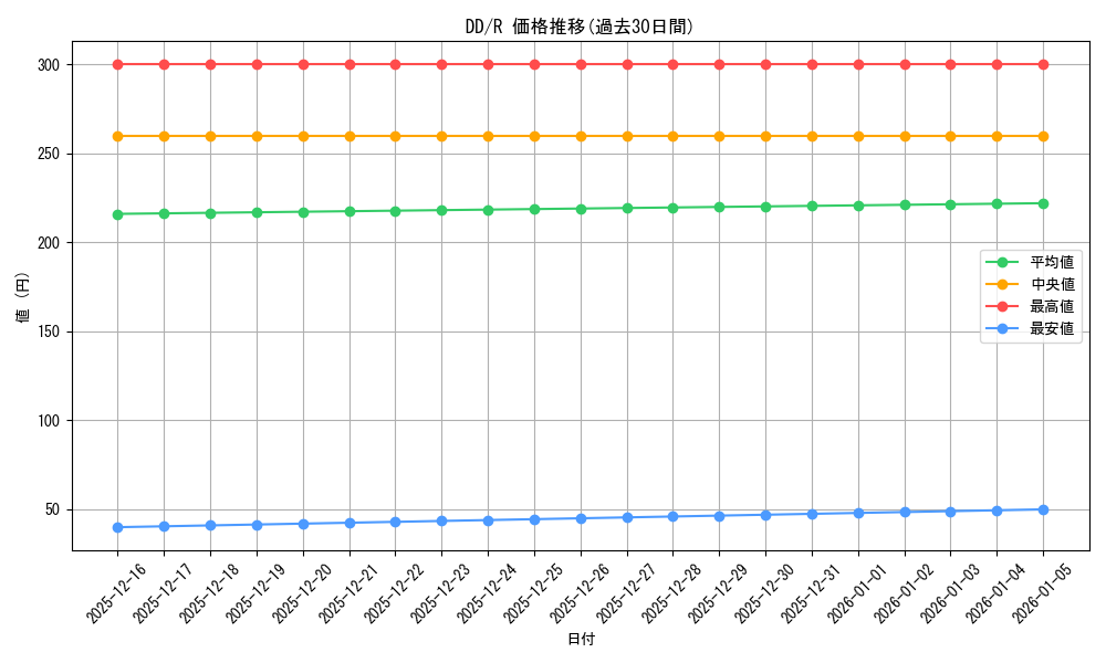 series_459420_rarity_557285_graph