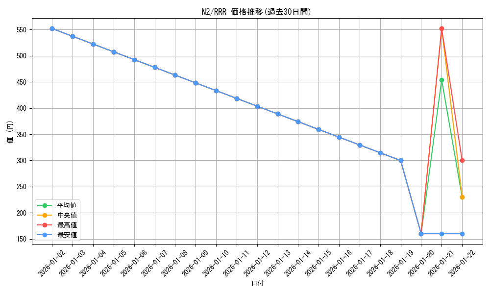 series_459941_rarity_557086_graph