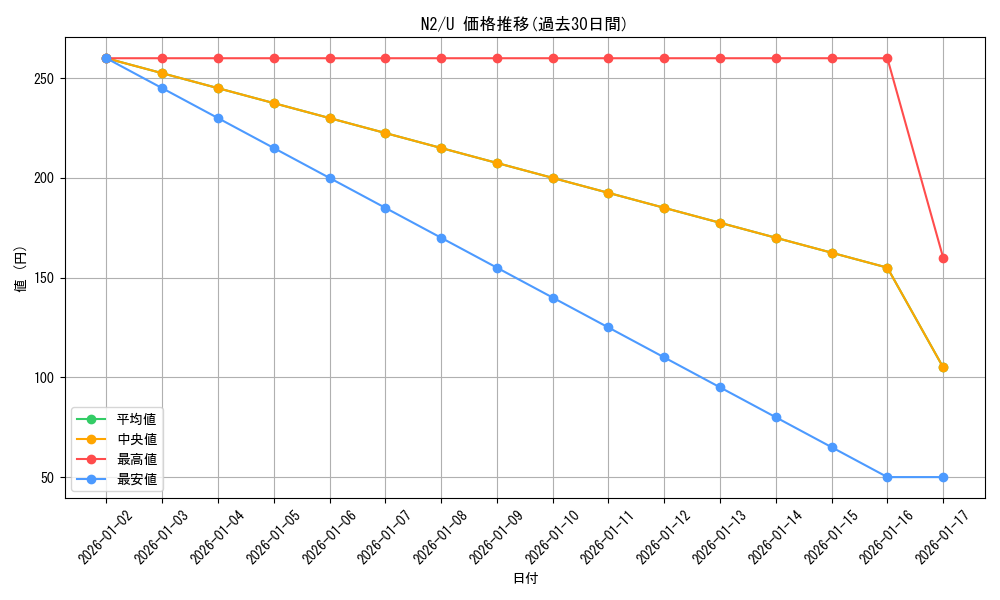 series_459941_rarity_557246_graph