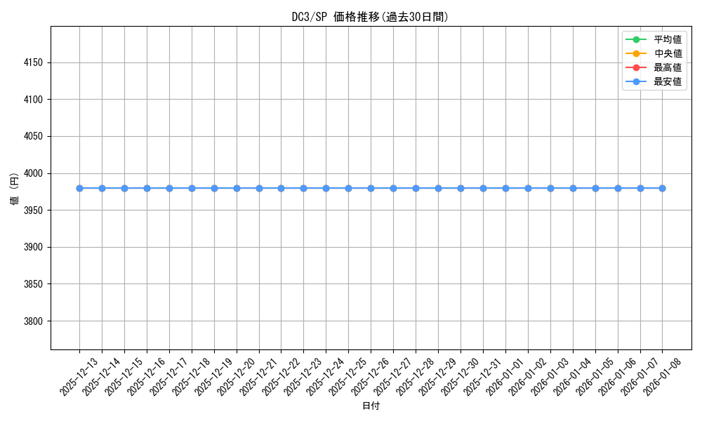 series_460667_rarity_557067_graph