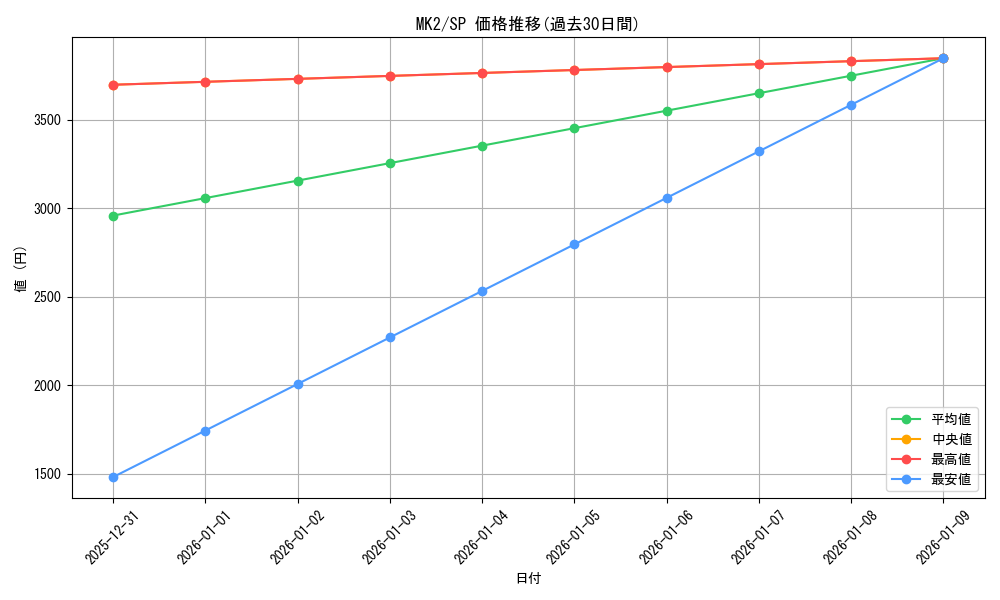 series_460690_rarity_557067_graph