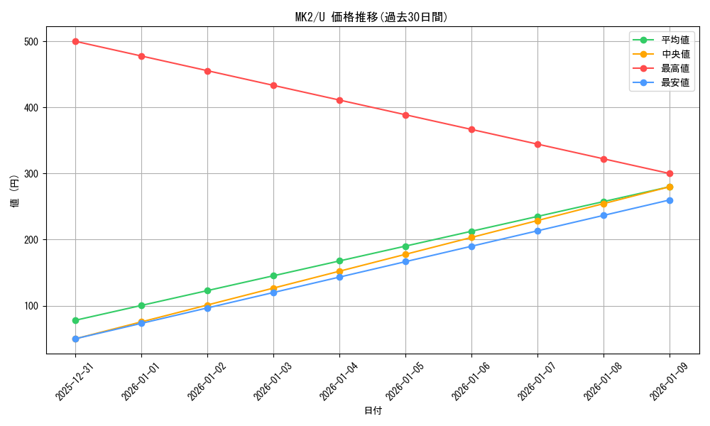 series_460690_rarity_557246_graph