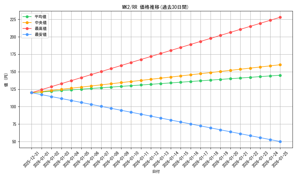 series_460690_rarity_557275_graph
