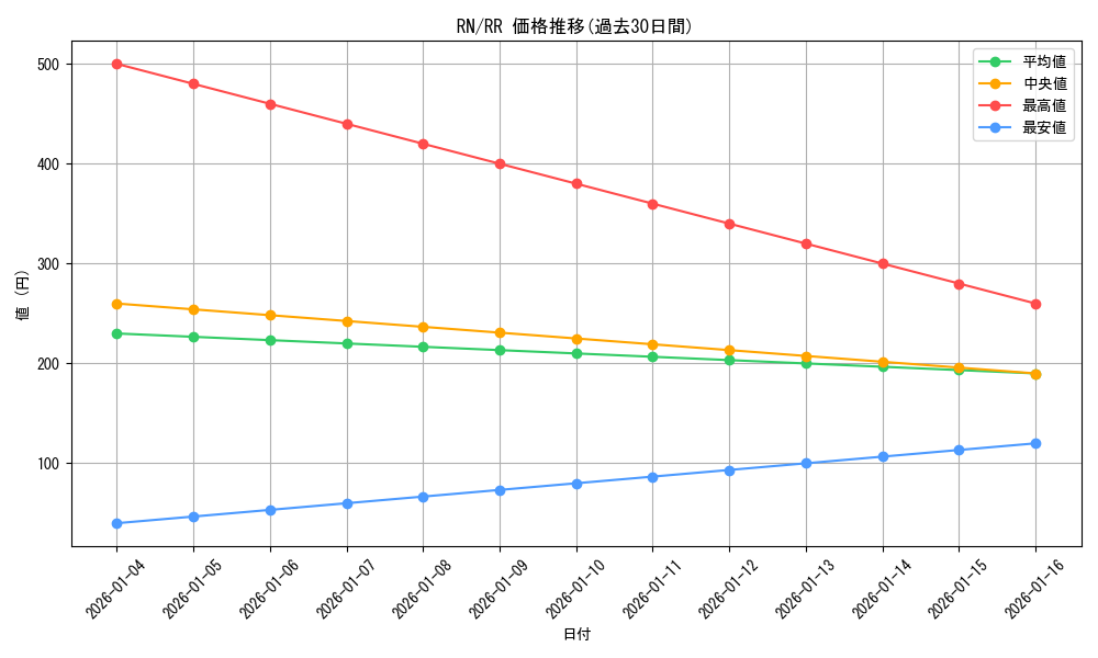 series_460815_rarity_557275_graph