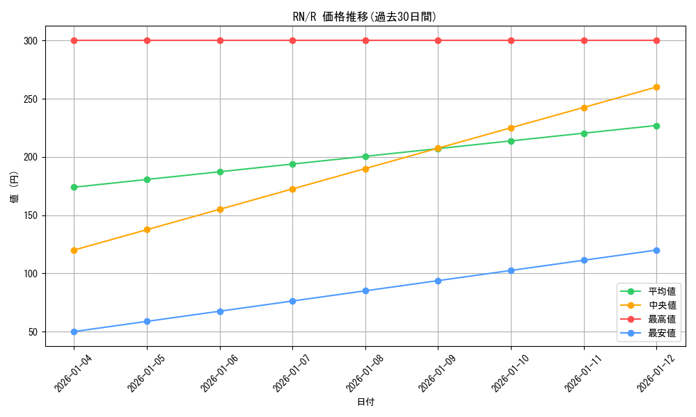 series_460815_rarity_557285_graph