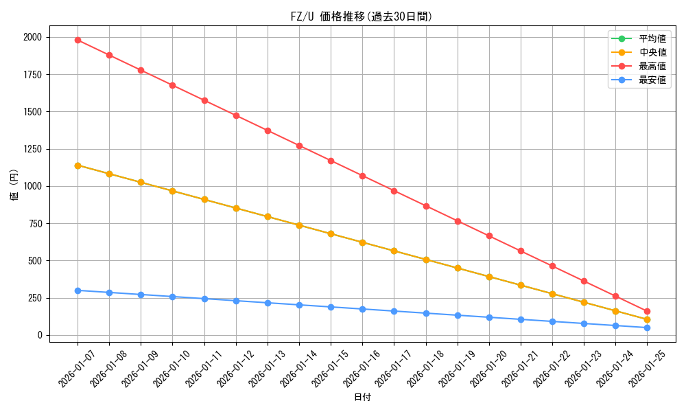 series_461201_rarity_557246_graph