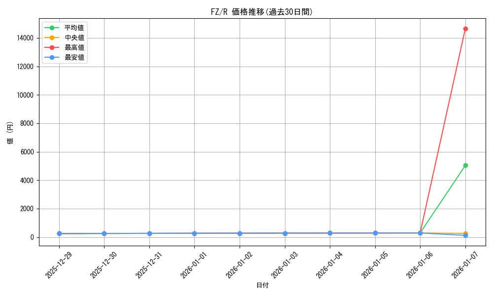 series_461201_rarity_557285_graph