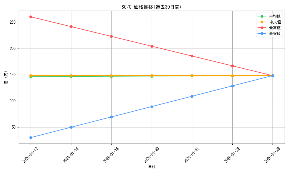 series_461548_rarity_557243_graph