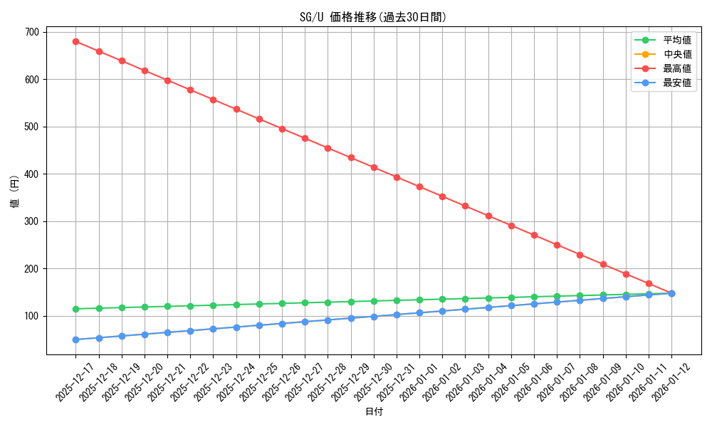 series_461548_rarity_557246_graph