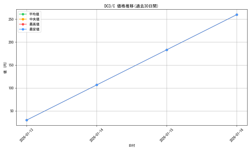 series_461652_rarity_557243_graph