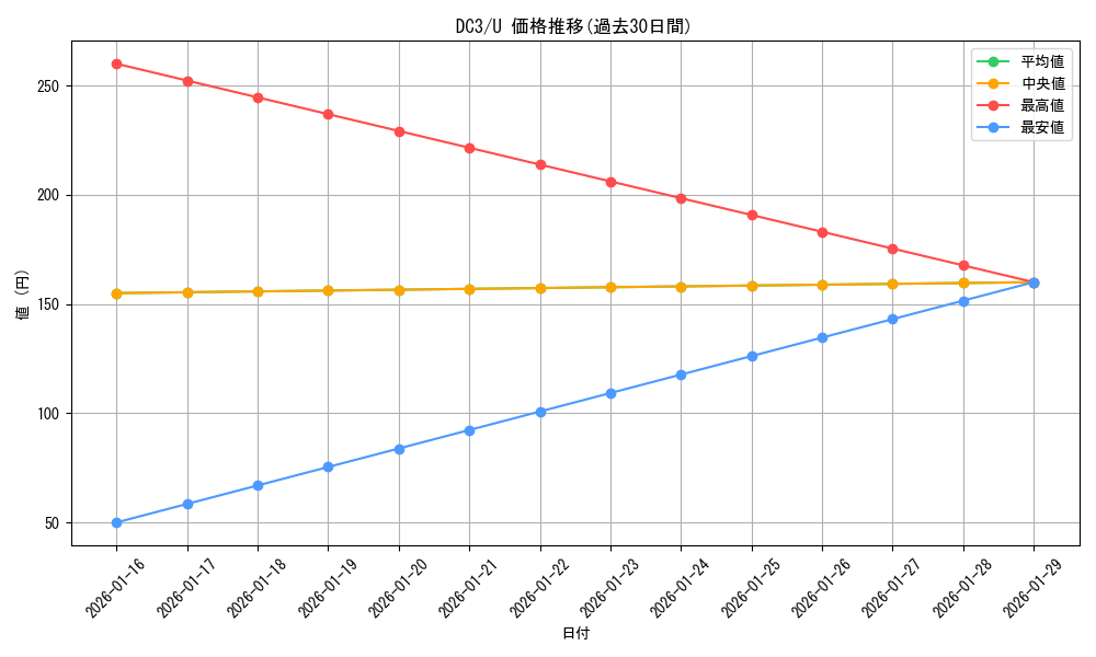 series_461652_rarity_557246_graph