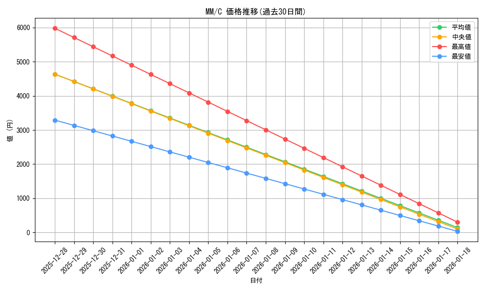 series_462012_rarity_557243_graph