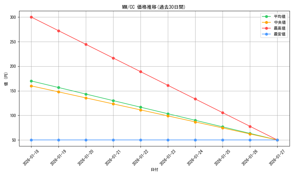 series_462012_rarity_557252_graph