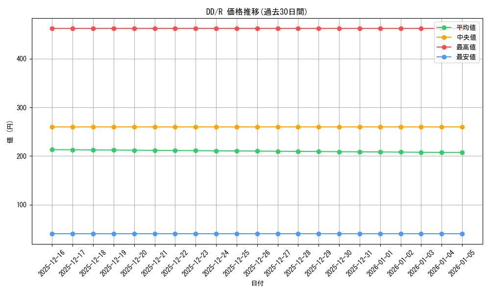 series_462197_rarity_557285_graph