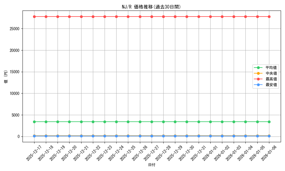 series_462222_rarity_557285_graph