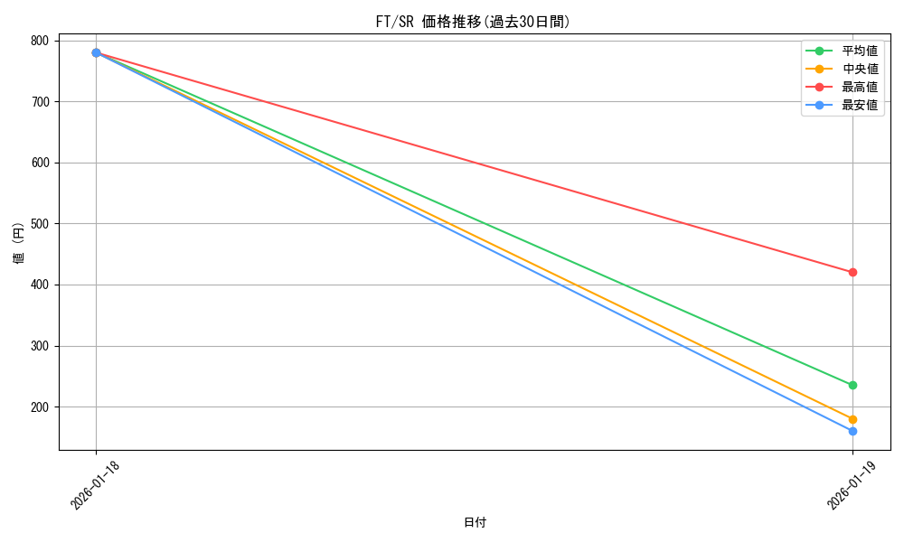 series_462328_rarity_557104_graph