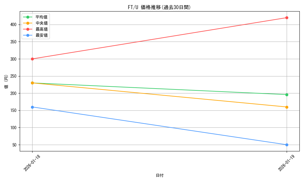 series_462328_rarity_557246_graph