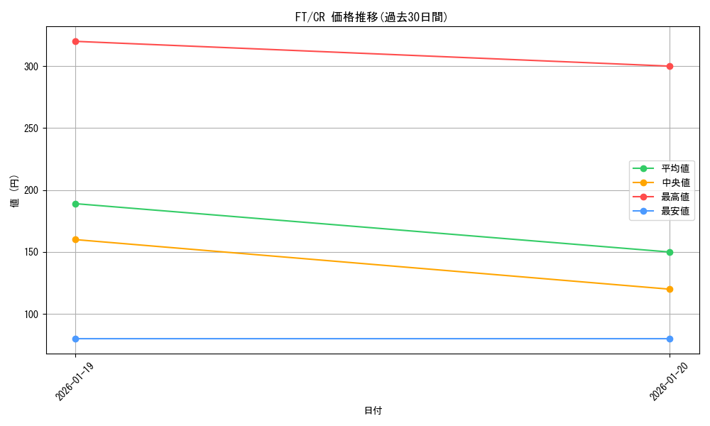 series_462328_rarity_557250_graph