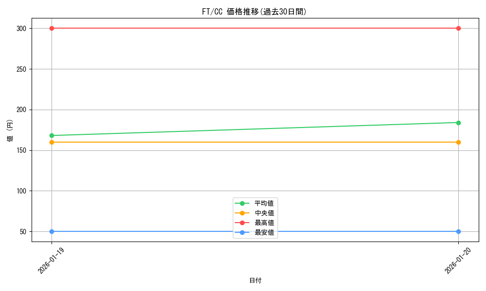 series_462328_rarity_557252_graph
