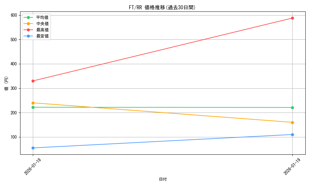 series_462328_rarity_557275_graph