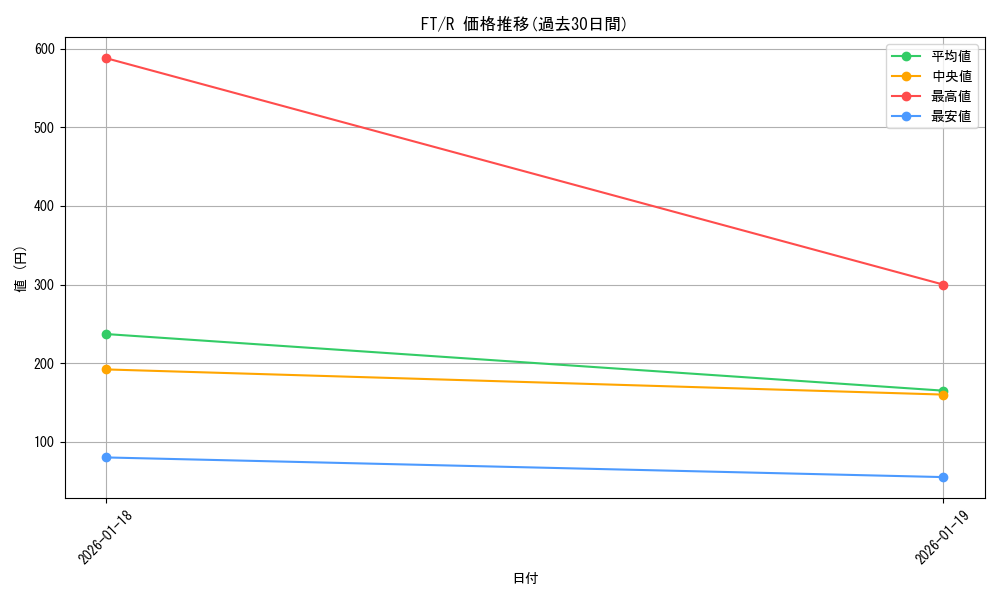 series_462328_rarity_557285_graph