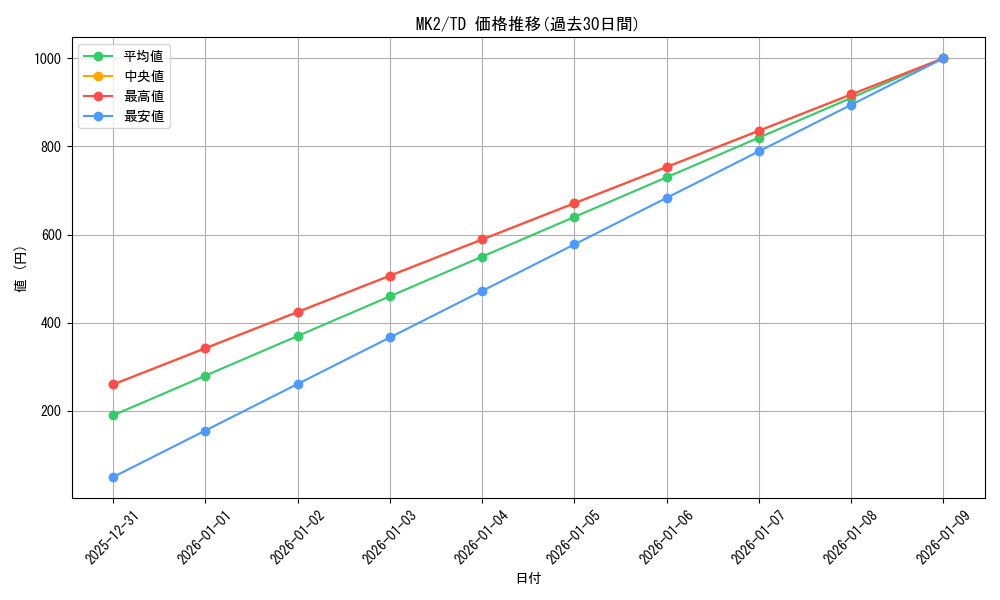 series_462407_rarity_557066_graph