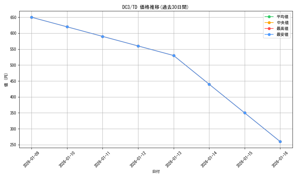 series_462589_rarity_557066_graph